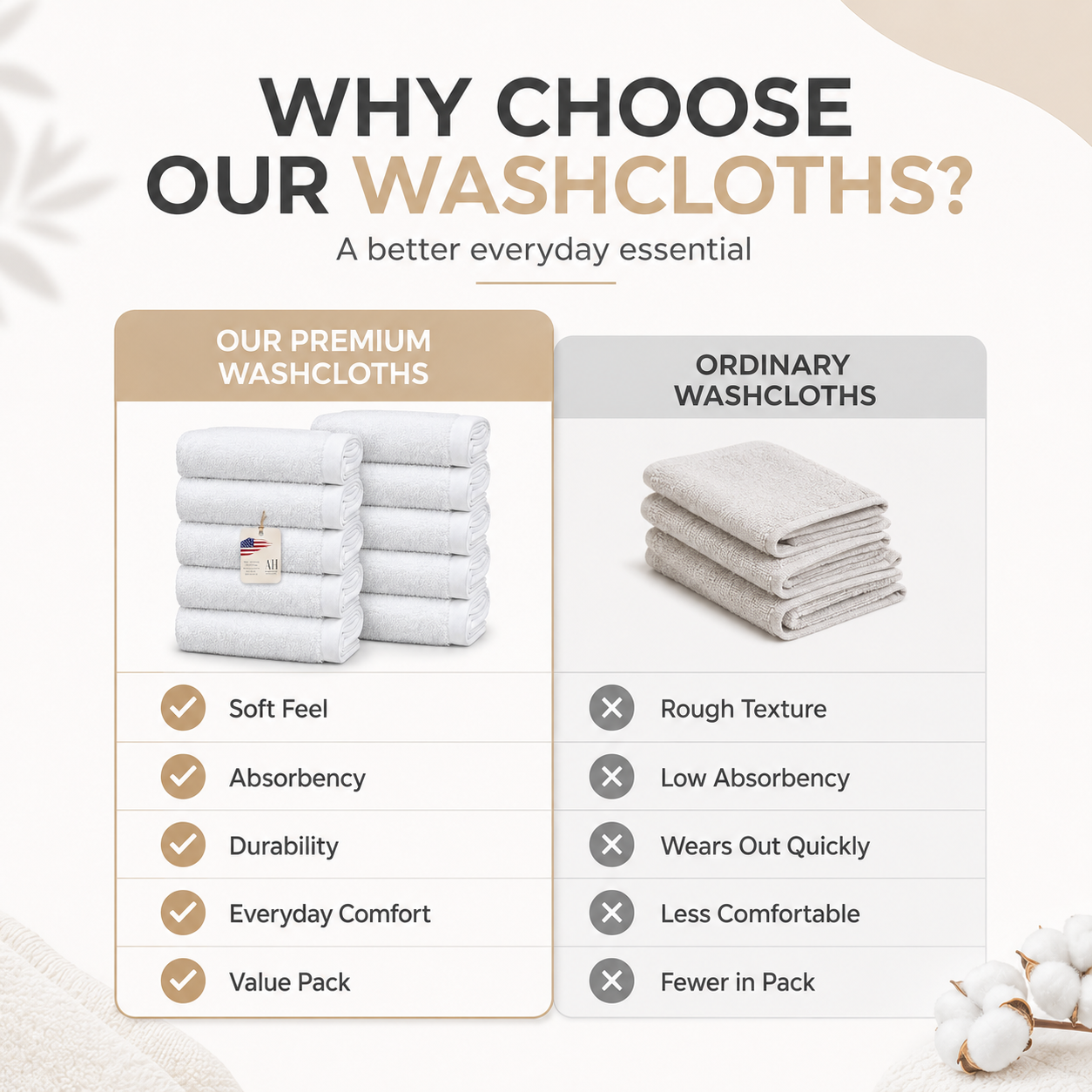 Ameri-Homes Washcloths Pack of 10, 100% Ring Spun Cotton White