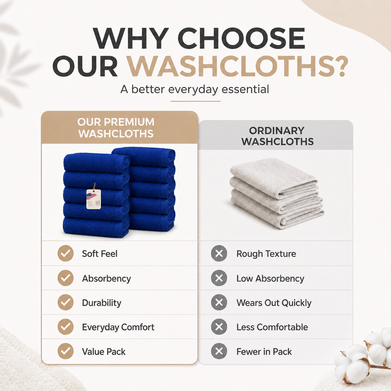 100% Cotton Washcloth Navy Blue Pack of 10