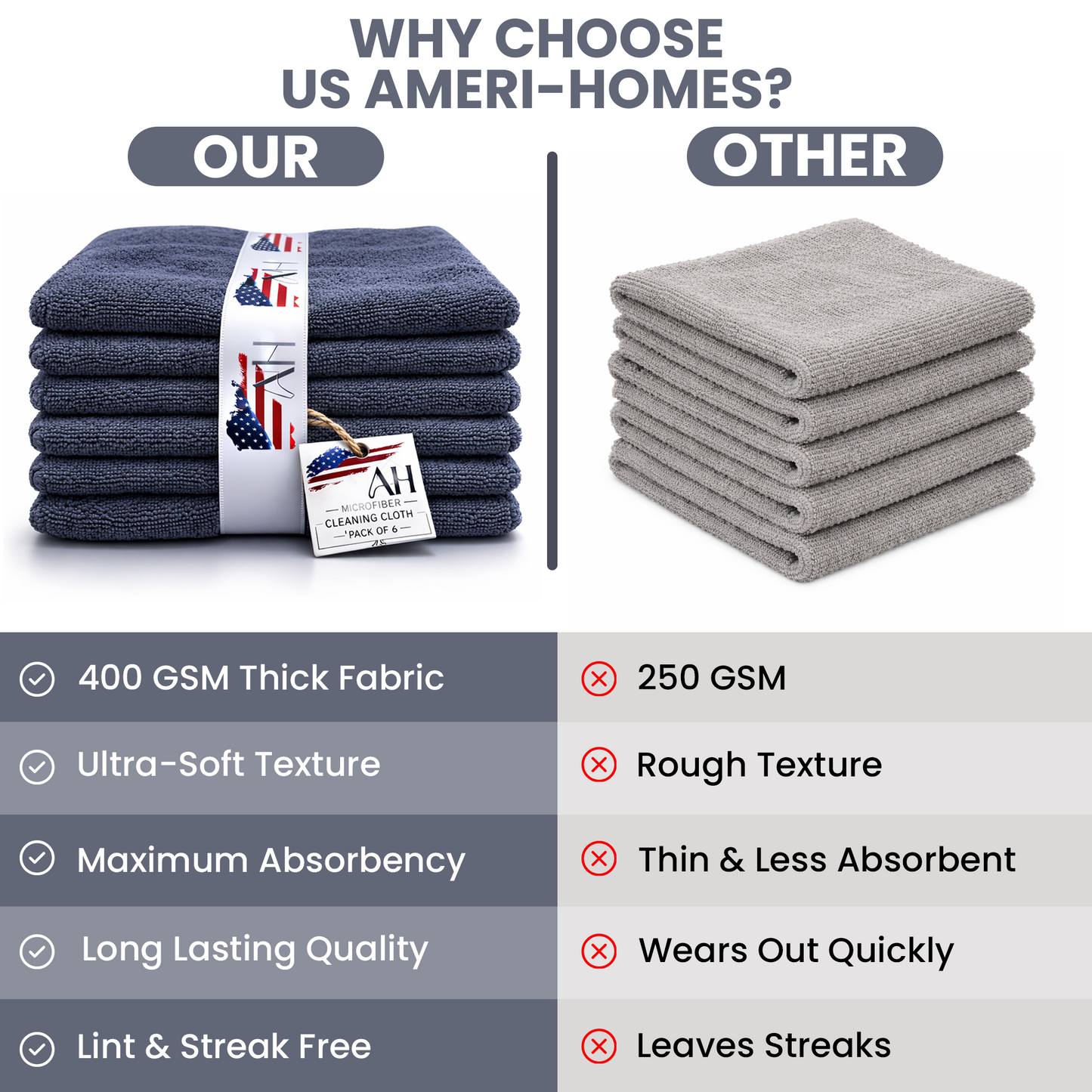 Ameri-Homes Microfiber Cleaning Cloths 12x12 Inch (Compact Size), Pack of 6 Gray